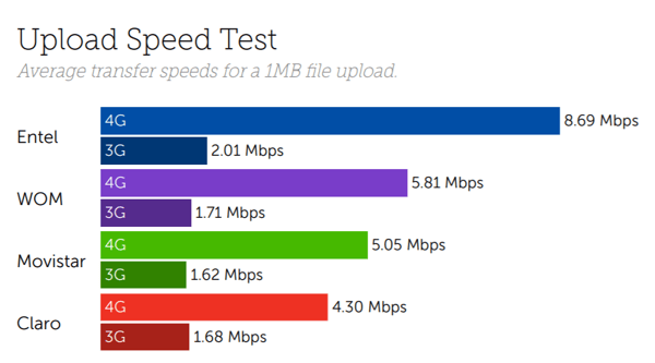 Chile upload