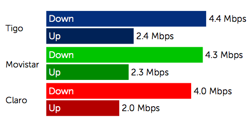 3G & 4G Speed Test 2MB Download / 1MB Upload.png