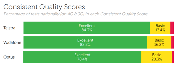 Consistent quality Australia