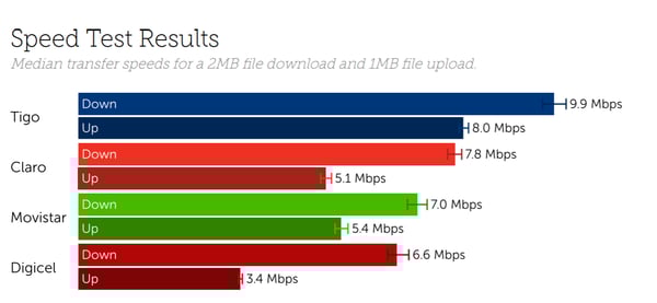 El Salvador Speeds March 2021