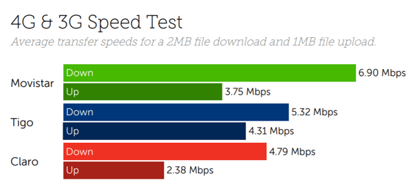 El Salvador speeds