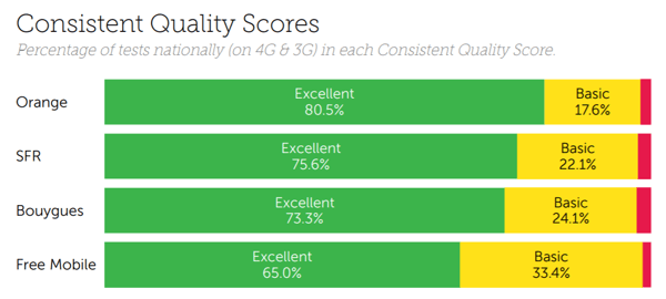 France consistent