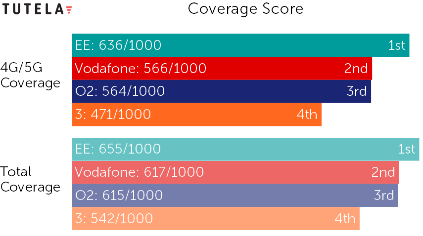 GroupedHorizontalBar_Coverage_RelativeAreaScorePerCoveragePerProvider_2021-08_UnitedKingdom_6-Month_All-1