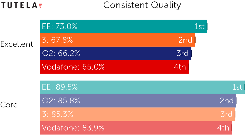 GroupedHorizontalBar_QOS_ConsistentQualityPerProvider_2021-08_UnitedKingdom_6-Month_All-1