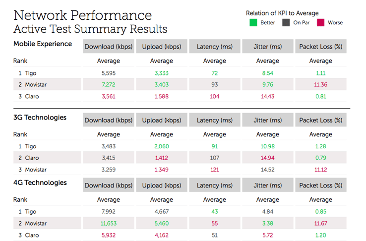 Network Performance Active Test Summary Results-1.png