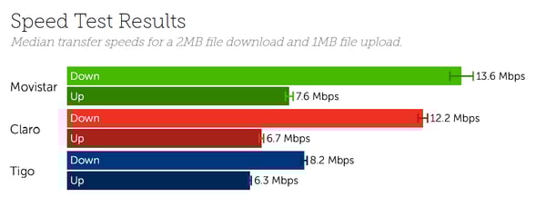 Guatemala Speeds-1