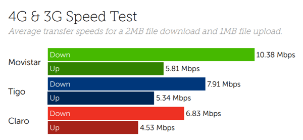 Guatemala speeds