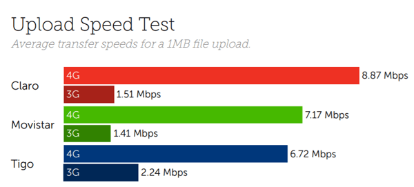 Guatemala upload