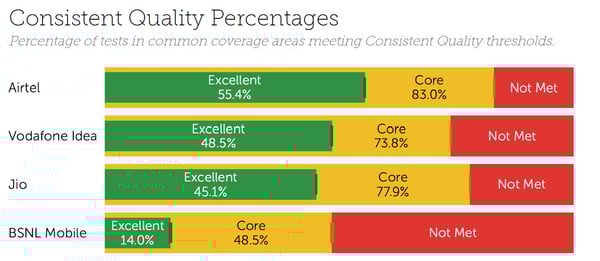India Consistent Quality November 2020