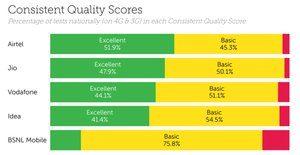 India consistency