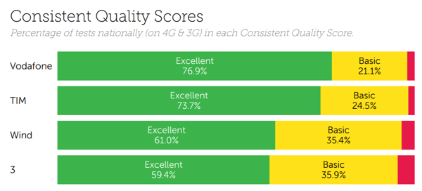 Italy consistency