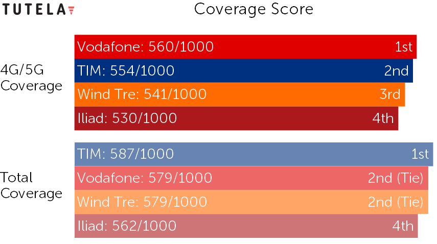 Italy coverage 2021