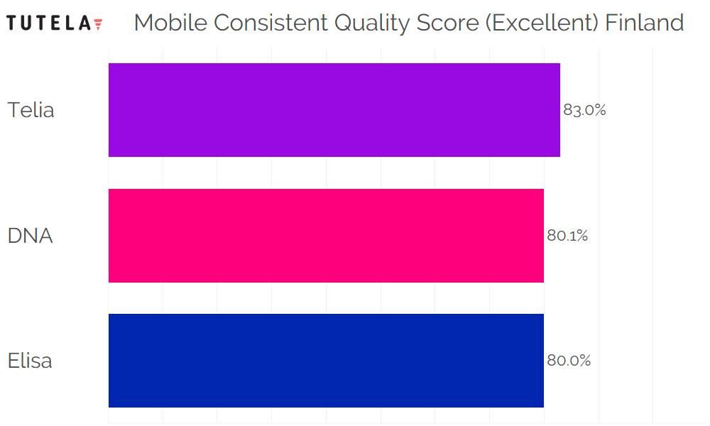 Scandinavia Consistent Quality (Excellent) Finland (1)