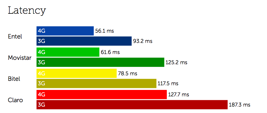 Latency 1