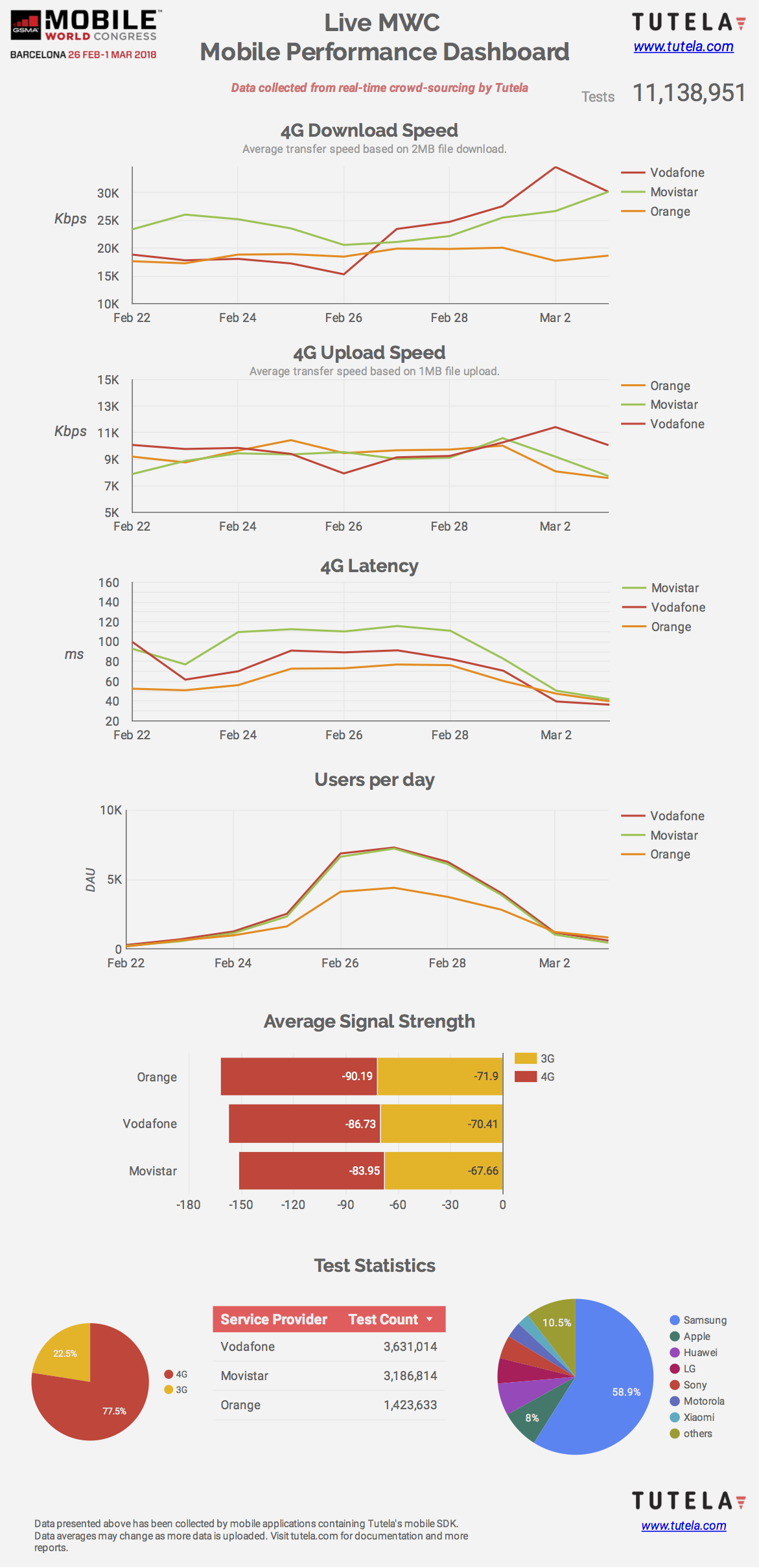 MWC_2018_Dashboard