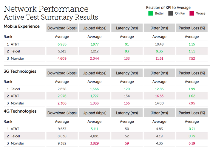 Network Performance Active Test Summary Results.png