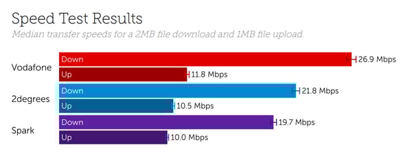 New Zealand Speeds March 2021