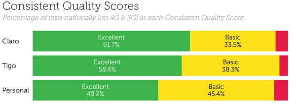 Paraguay Consistent Quality