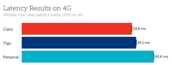 Paraguay Latency October 2020