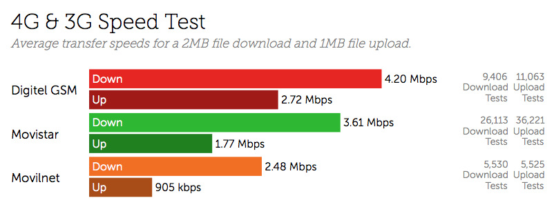 what is average download speed what is average download speed