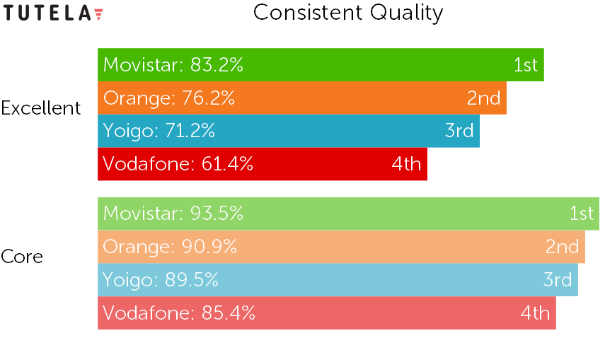 Spain 2021 Consistent Quality