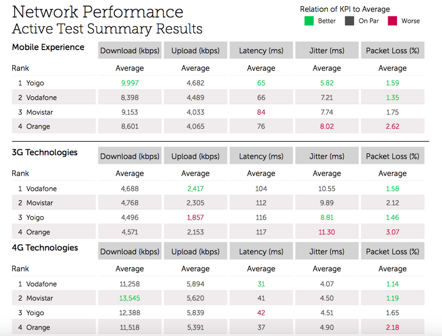 Network Performance Active Test Summary Results.png