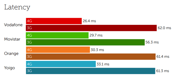 Spain latency-1