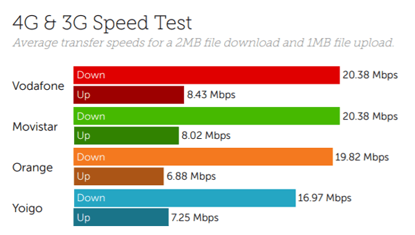 Spain speeds-1