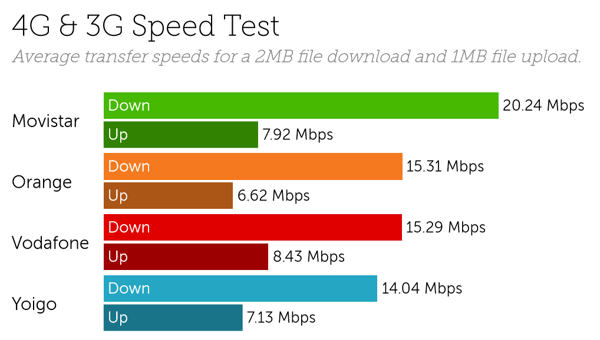 Spain speeds