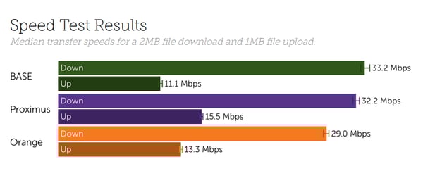 Speeds Belgium March 2021