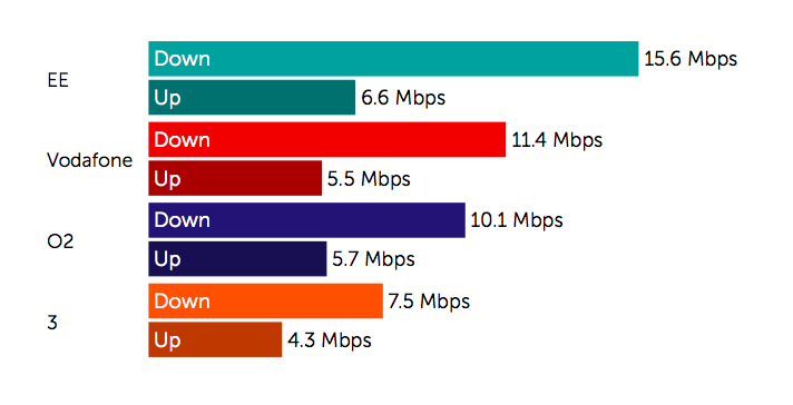 3G & 4G Speed Test 2MB Download / 1MB Upload.png