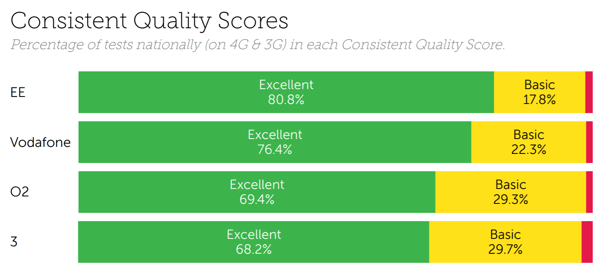 UK consistency