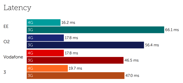 UK latency-1