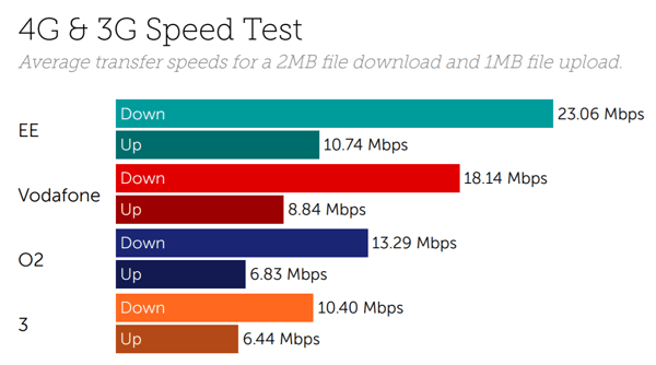 UK speeds