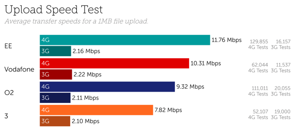 UK upload