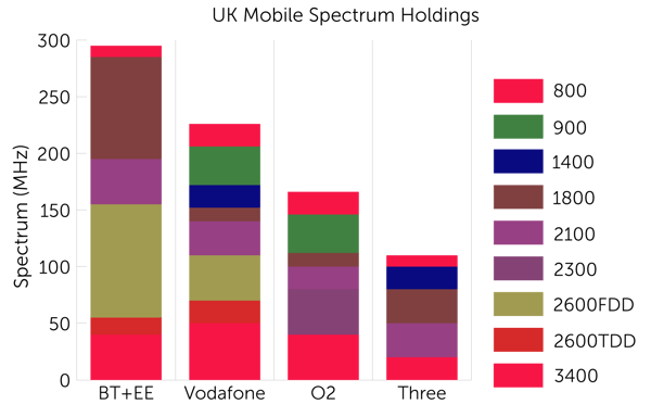 UK-spectrum-holdings