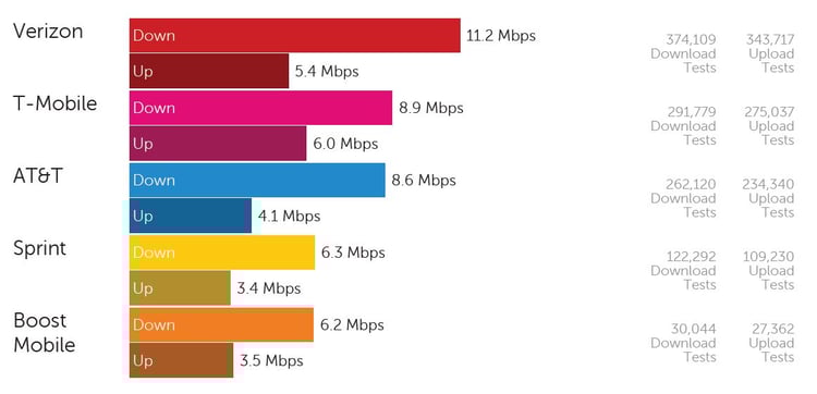 US 3G+4G sept.jpg
