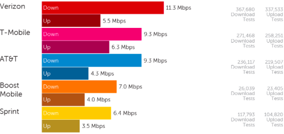 US network operators focus on 4G infrastructure.png