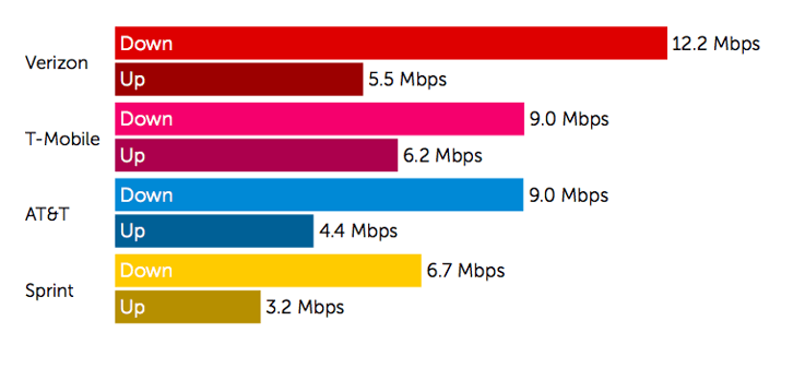 4G Speed Test 2MB Download / 1MB Upload.png