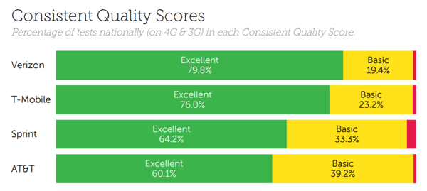 USA consistency