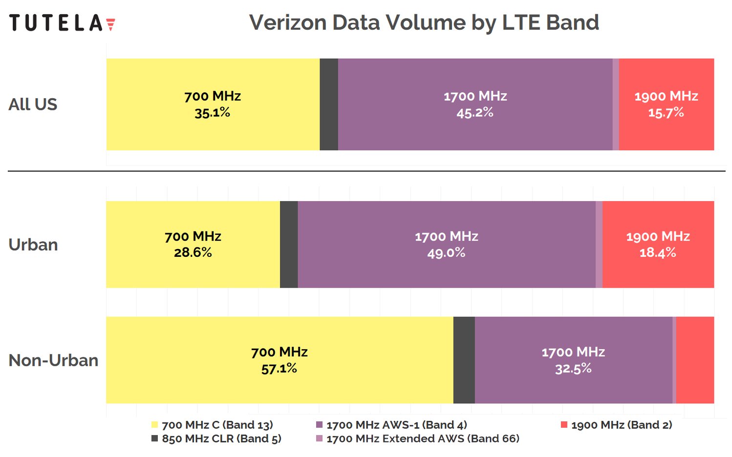 Verizon-data-usage 5