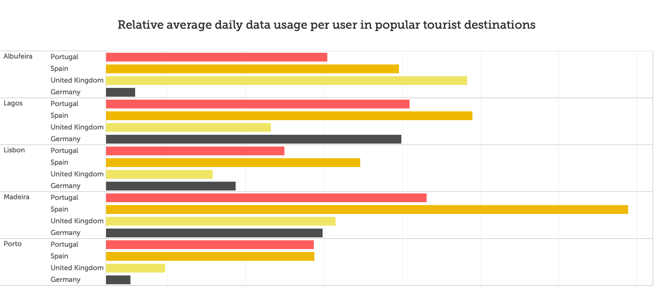 datause