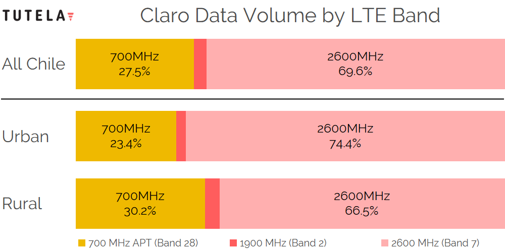 Lte Band Frequency Chart