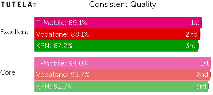 Consistent Quality (all generations)