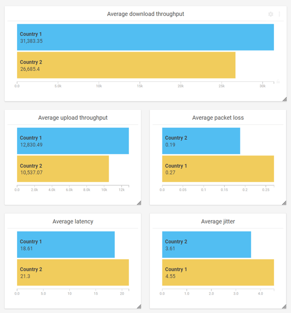 underlying KPIs